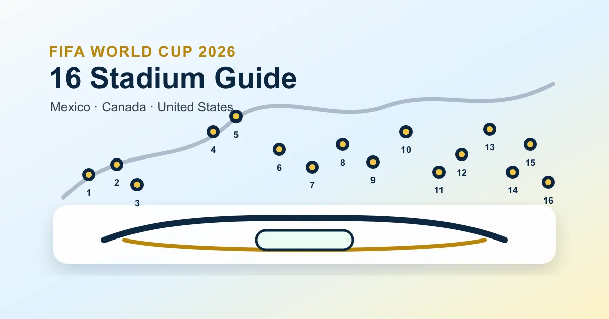 Guide des stades de la Coupe du monde 2026 : les 16 sites en un coup d'oeil